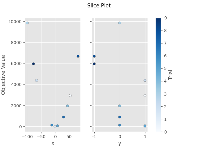 Slice Plot